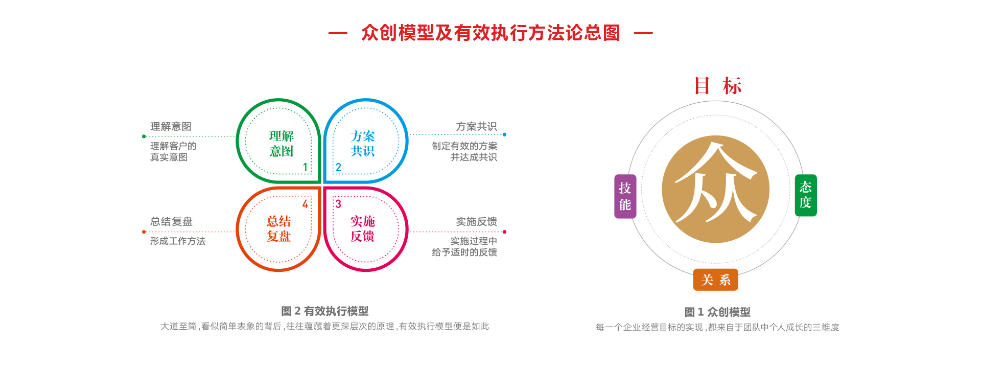 企業(yè)年度經(jīng)營規(guī)劃課程_03.jpg